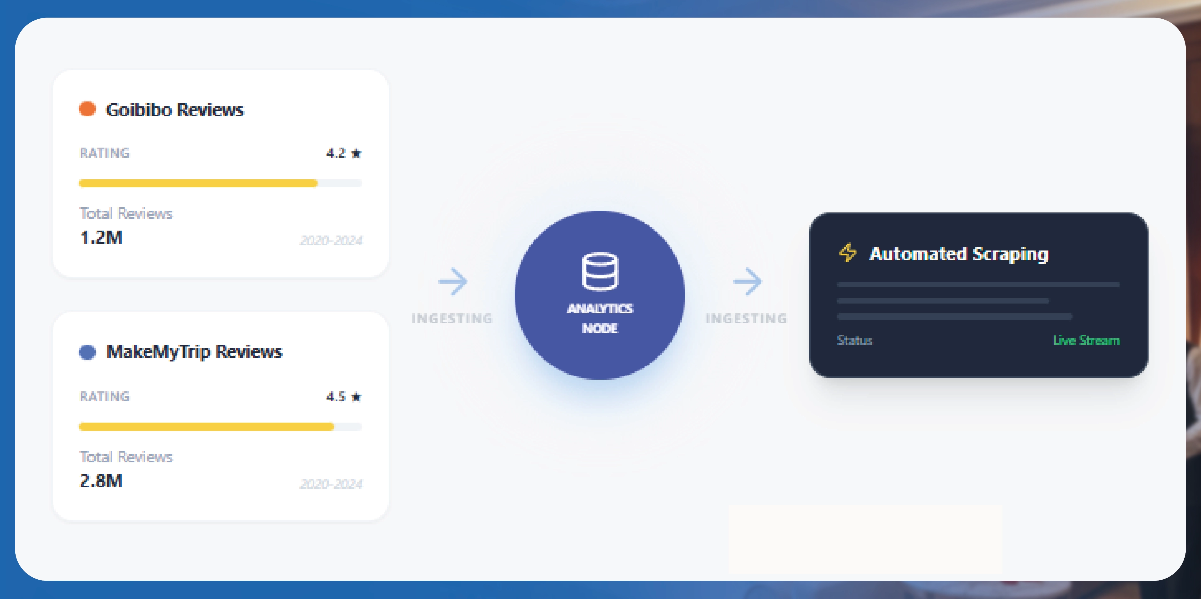 Navratri Mega Sale Price Tracking